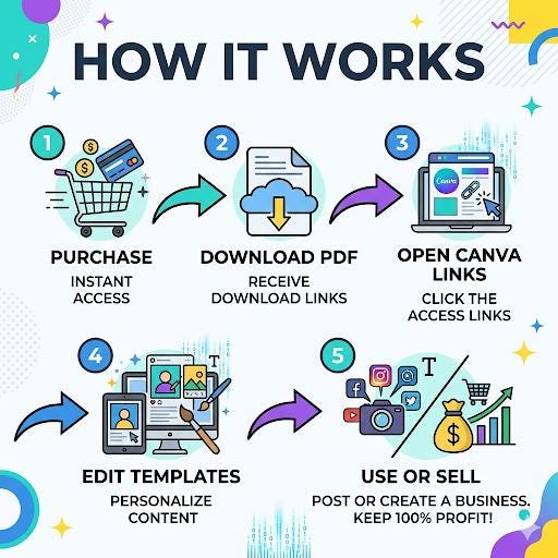 20,000+ Canva Templates Bundle with PLR MRR | Editable Social Media, Planners, Business & Branding Templates | Instant Download